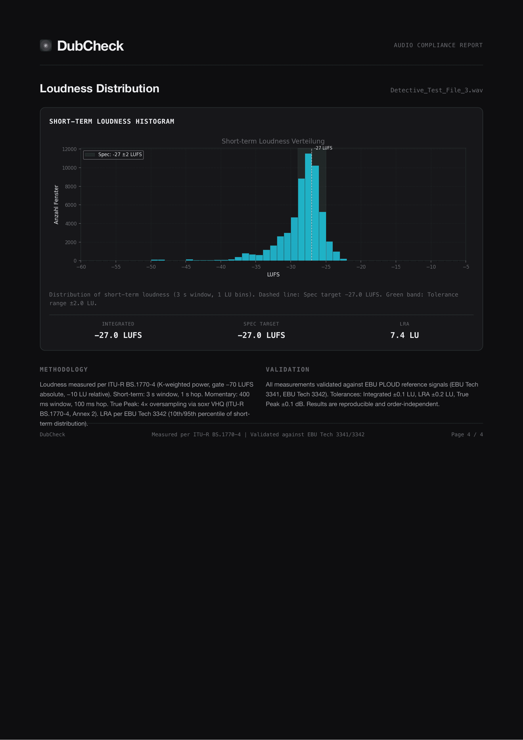 PDF loudness histogram page